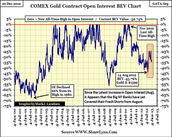 Gold Chart 2. Gold Chart 2.